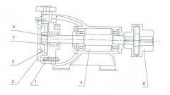 熊猫体育-熊猫体育(中国)官方网站之W型旋涡泵的结构解析