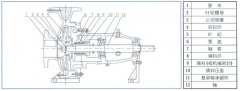 熊猫体育-熊猫体育(中国)官方网站中IS单级单吸离心泵的结构与用途