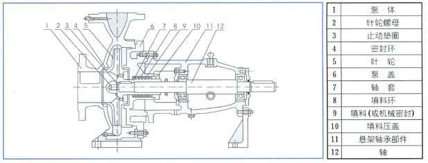 单级离心泵,熊猫体育-熊猫体育(中国)官方网站